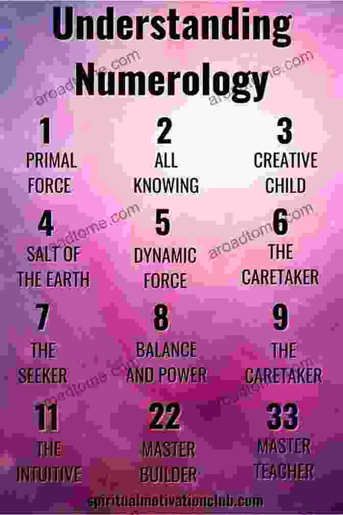 A Close Up Of A Chart Filled With Numbers, Representing The Principles Of Numerology Astro Palm Numero Thelonius Chestang