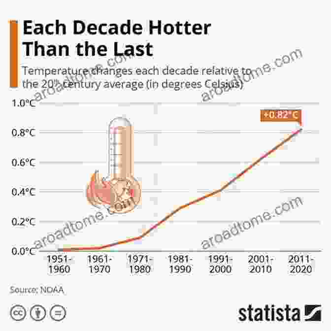 A Graph Showing The Increasing Global Temperatures Over Time Dangerous Earth: What We Wish We Knew About Volcanoes Hurricanes Climate Change Earthquakes And More