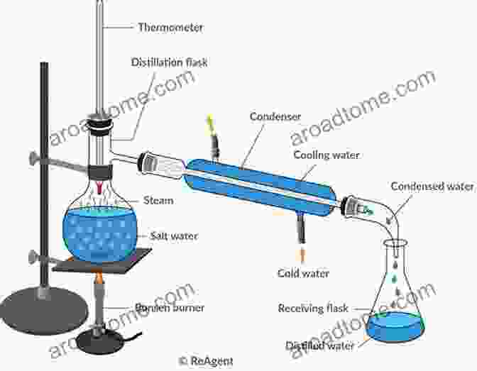 A Home Distiller Carefully Monitoring The Distillation Process Homesteading Food And Alcohol: Learn To Grow And Bake Own Bread Make Own Dairy Wine And Whiskey And Store Food Properly: (Ketogenic Bread Cheesemaking Canning)