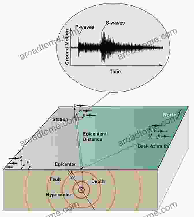 A Seismograph Recording The Seismic Waves Of An Earthquake Dangerous Earth: What We Wish We Knew About Volcanoes Hurricanes Climate Change Earthquakes And More