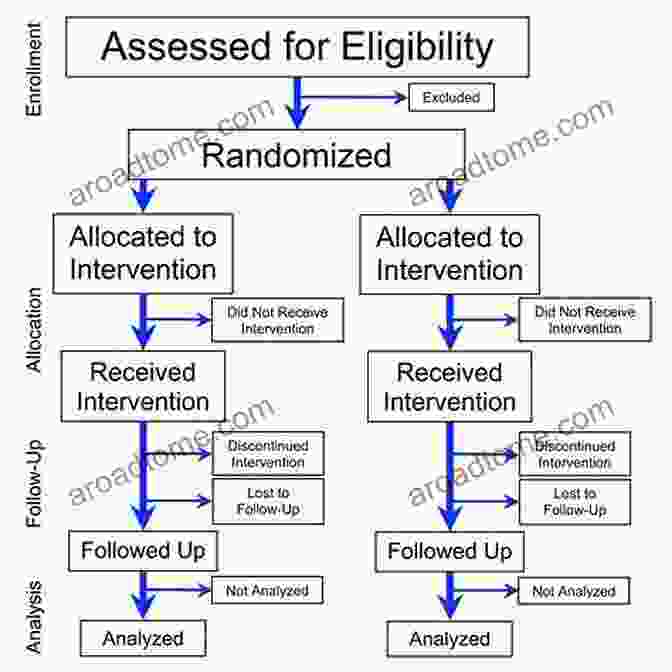 A Therapist Conducting A Randomized Controlled Trial Pneumonia Before Antibiotics: Therapeutic Evolution And Evaluation In Twentieth Century America