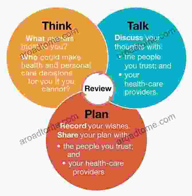 Advance Care Planning In Geriatric Palliative Care Geriatric Palliative Care An Issue Of Clinics In Geriatric Medicine (The Clinics: Internal Medicine 2)