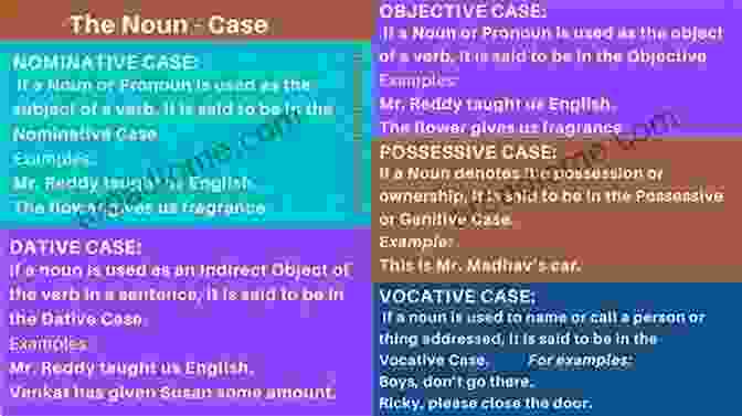 An Illustration Of The Kurmanji Case System, Showing How Different Cases Affect The Meaning And Function Of Nouns. KURDISH GRAMMAR: KURMANJI Reference