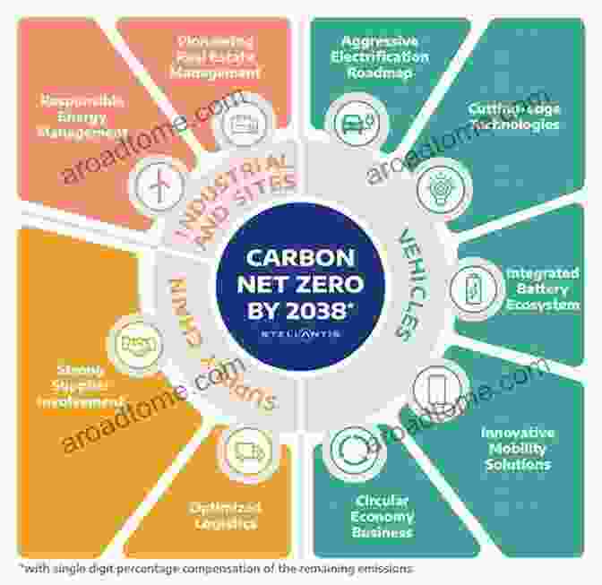 Charting The Course To Net Zero Emissions Thorium MSR: 21st Century Energy Climate Solution: 20th Century Paradox