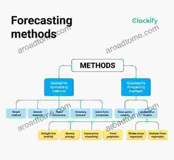 Choosing The Right Price Forecasting Model For UPRO Price Forecasting Models For ProShares UltraPro S P 500 UPRO Stock (Leveraged 3X ETF 785)