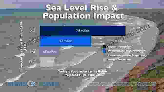 Coastal Areas Threatened By Rising Sea Levels Climate Change For Beginners Tyler Volk