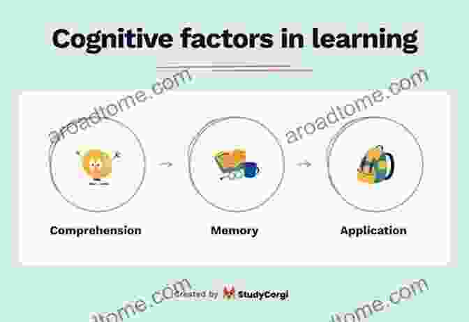 Cognitive Factors And Attraction Love: The Psychology Of Attraction: A Practical Guide To Successful Dating And A Happy Relationship