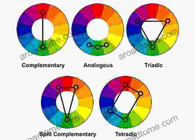 Color Theory, Including Color Harmonies, Contrast, And Symbolism Die Design Fundamentals Vukota Boljanovic