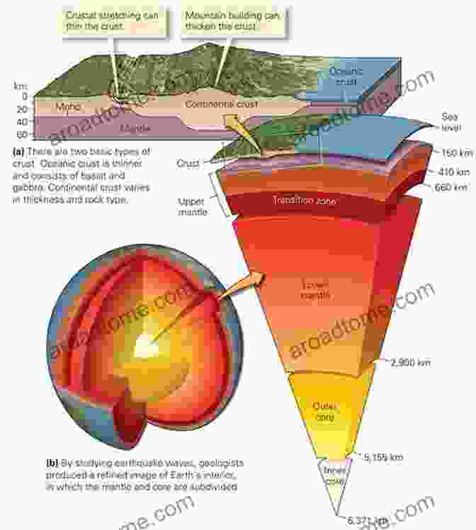 Cross Section Of Earth's Interior Showing Its Heterogeneous Layers Advances In Geophysics: Advances In Wave Propagation In Heterogeneous Earth (Volume 48) (Advances In Geophysics Volume 48)