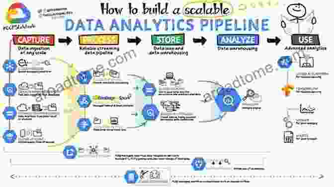 Data Collection And Management Pipeline Applied Data Analysis And Modeling For Energy Engineers And Scientists