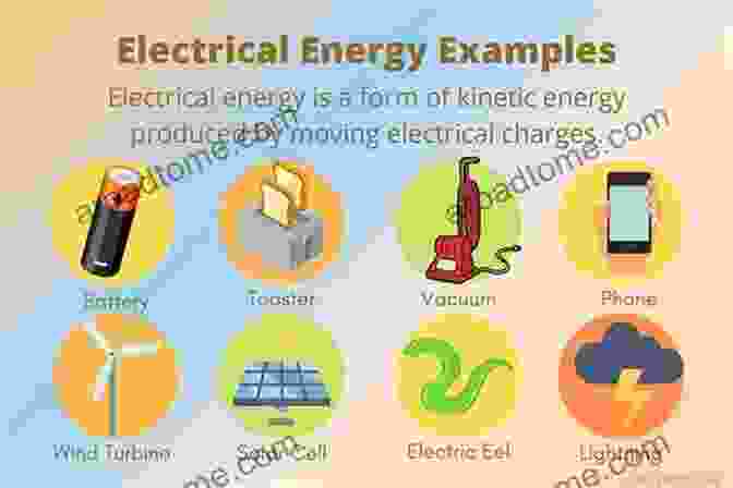 Definition Of Electricity Things You Need To Know About Electrical: NEC Code NEMA Wiring Configurations And More: Electrical Encyclopedia