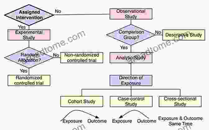 Design Of Subgroups In Clinical Trials Design And Analysis Of Subgroups With Biopharmaceutical Applications (Emerging Topics In Statistics And Biostatistics)