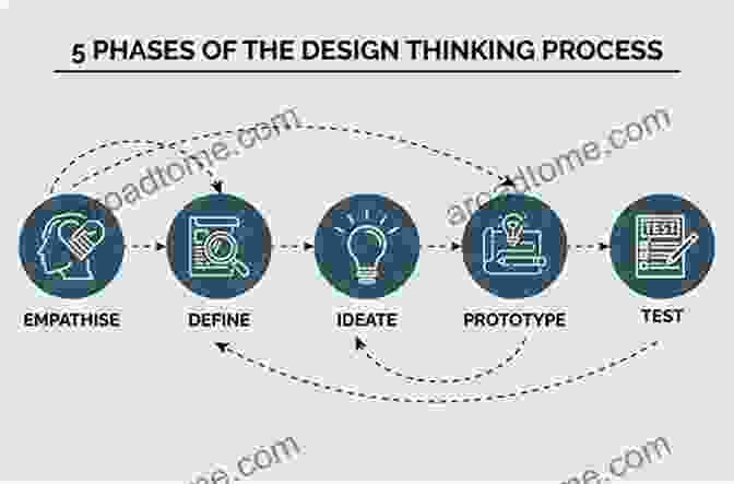 Design Process And Workflow, Including Research, Ideation, And Execution Die Design Fundamentals Vukota Boljanovic