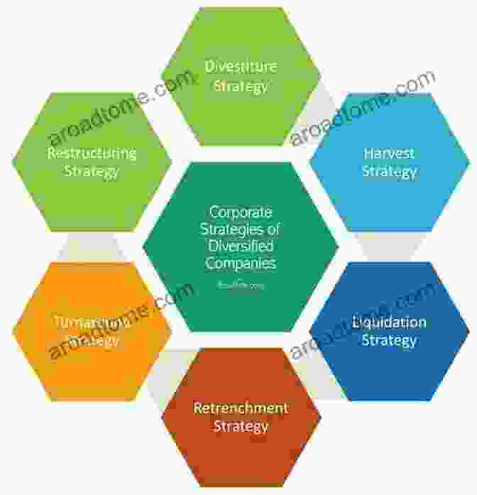 Diagram Illustrating Different Corporate Restructuring Options Corporate Insolvency Law: Perspectives And Principles