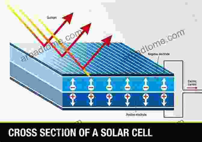 Diagram Of A Semiconductor Photovoltaic Cell Semiconductor Photovoltaic Cells Somdip Datta