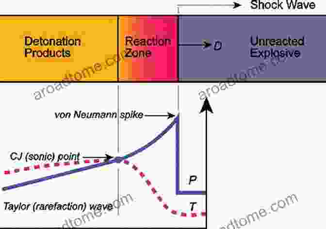 Diagram Of Greenex Ecofrex Composition And Detonation Process 33 PAGES ON GREENEX ECOFREX: GREEN ECO FRIENDLY EXPLOSIVES