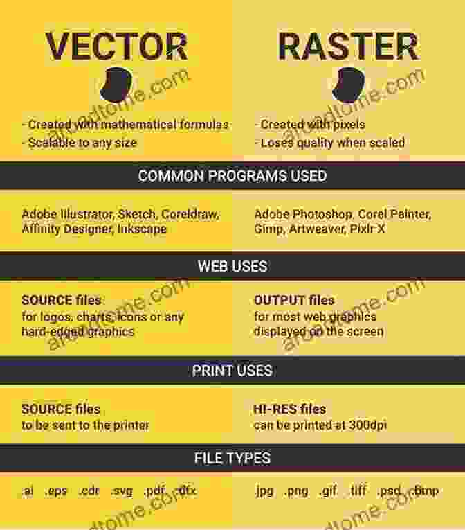 Digital Design Techniques, Such As Raster And Vector Graphics, Layout, And User Experience Die Design Fundamentals Vukota Boljanovic