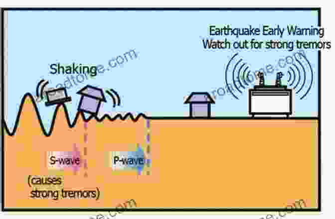 Early Warning Of An Impending Earthquake Based On Ionospheric Precursors Ionospheric Precursors Of Earthquakes Sergey Pulinets