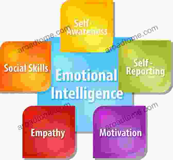 Empathy And Emotional Intelligence Development Emotional Intelligence: A Useful Guide To Learn How To Improve Your Mind Skills And Empathy Stop Anxiety In Relationships Oppose Narcissism Manipulation NLP Dark Psychology Techniques 3)