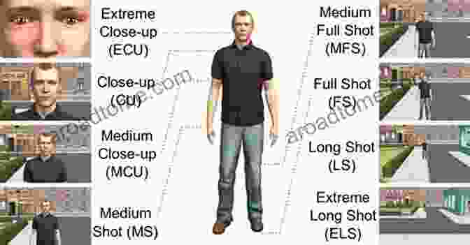 Examples Of Different Shot Compositions, Such As Close Up, Medium Shot, And Wide Shot Digital Compositing For Film And Video: Production Workflows And Techniques