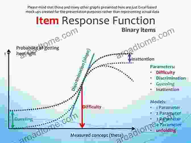 Explanatory Item Response Models Infographic Explanatory Item Response Models: A Generalized Linear And Nonlinear Approach (Statistics For Social And Behavioral Sciences)