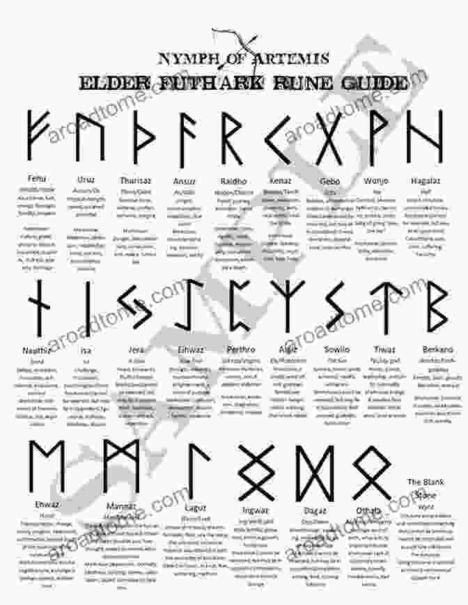 Exploring The Multifaceted Interpretations Of Rune Combinations RUNES DIVINATION For Beginners 2024: Reading Runes Magic The Elder Futhark Runes