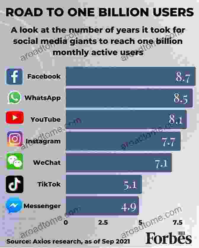 Facebook's Global Reach: Over 2.91 Billion Monthly Active Users Facebook For Business: The Importance Of Using Facebook To Build Enduring Customer Relationships: Grow Your Business Relationships Through Facebook