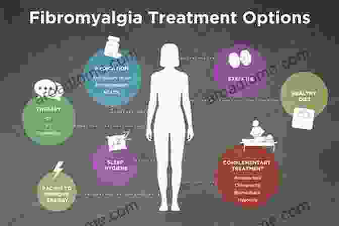 Fibromyalgia Treatment Fibromyalgia Cure: Fibromyalgia Treatment Including Chronic Pain Relief Fibromyalgia Diet And Fitness (Natural Health 3)