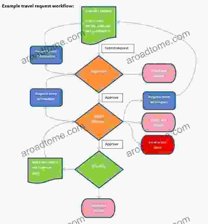 Flowchart Depicting The Image Processing Workflow For Io Data Analysis. Earth System Modelling Volume 4: IO And Postprocessing (SpringerBriefs In Earth System Sciences)