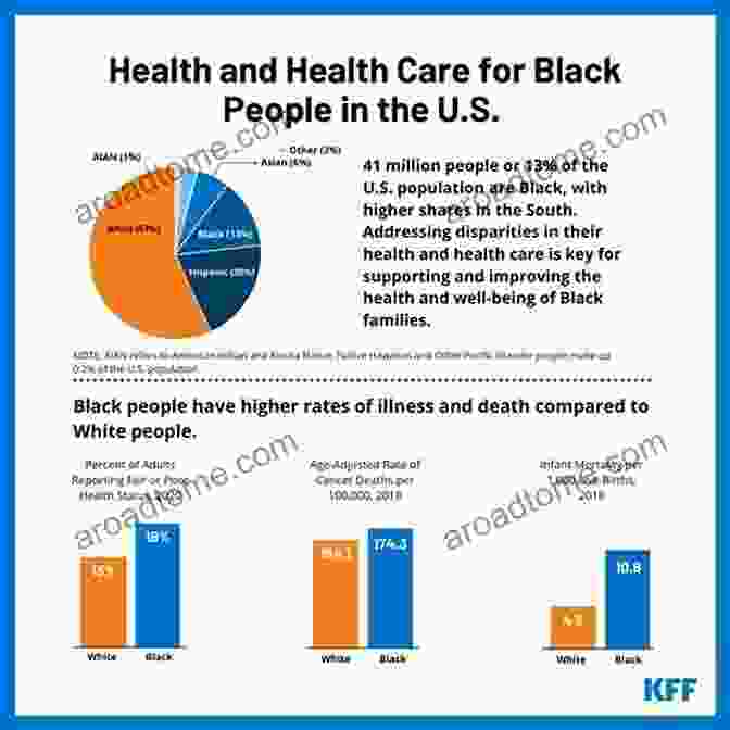 Health Disparities By Race Inequality And African American Health: How Racial Disparities Create Sickness