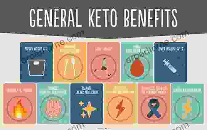 Image: Heart Health Benefits Of The Keto Diet BEYOND EPILEPSY: WHAT IS THE PURPOSE OF KETO DIET HEART HEALTH PCOS BRAIN HEALTH ACNE SEIZURES STRESS