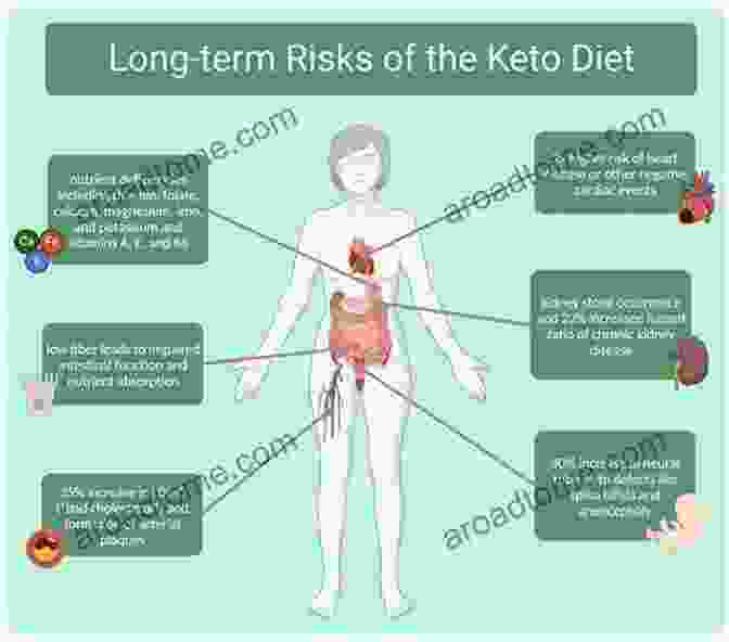 Image: Keto Diet And Its Impact On Acne And PCOS BEYOND EPILEPSY: WHAT IS THE PURPOSE OF KETO DIET HEART HEALTH PCOS BRAIN HEALTH ACNE SEIZURES STRESS