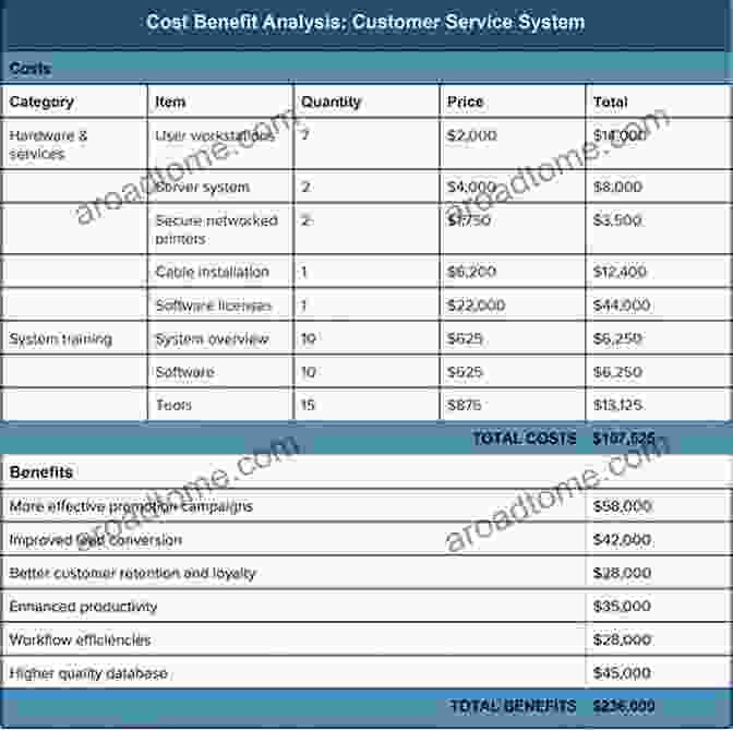 Image Of A Detailed Cost Analysis Report Reducing Business Costs In 8 Proven Steps: Quick Strategies For Cost Reduction In Your Business