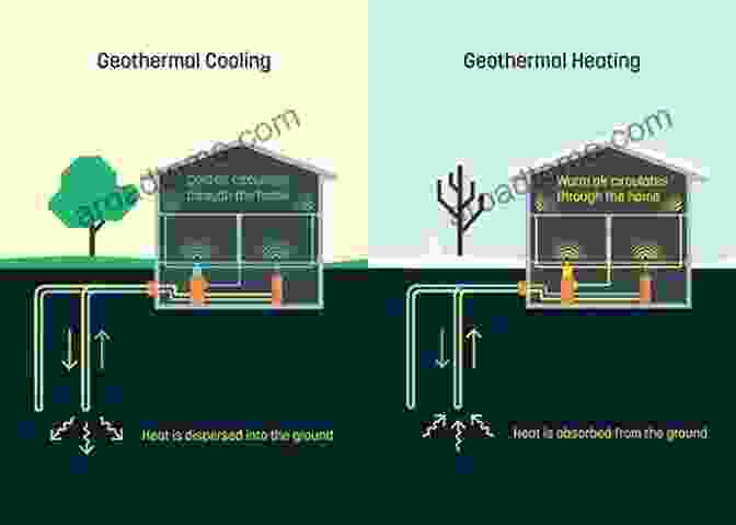 Image Of A Modern Home With Solar Panels And A Geothermal Heating System What S Wrong With This House? A Practical Guide To Finding A Well Designed Sustainable Home