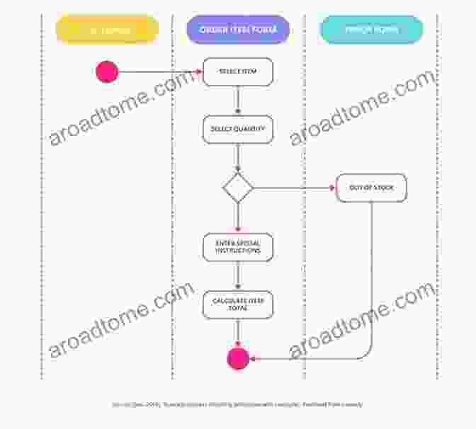 Image Of Modeling Techniques Fundamentals Of Basin And Petroleum Systems Modeling