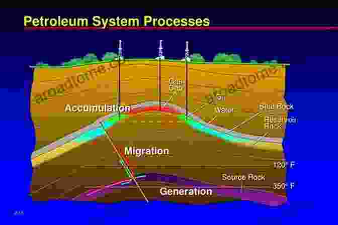 Image Of Petroleum Systems Fundamentals Of Basin And Petroleum Systems Modeling