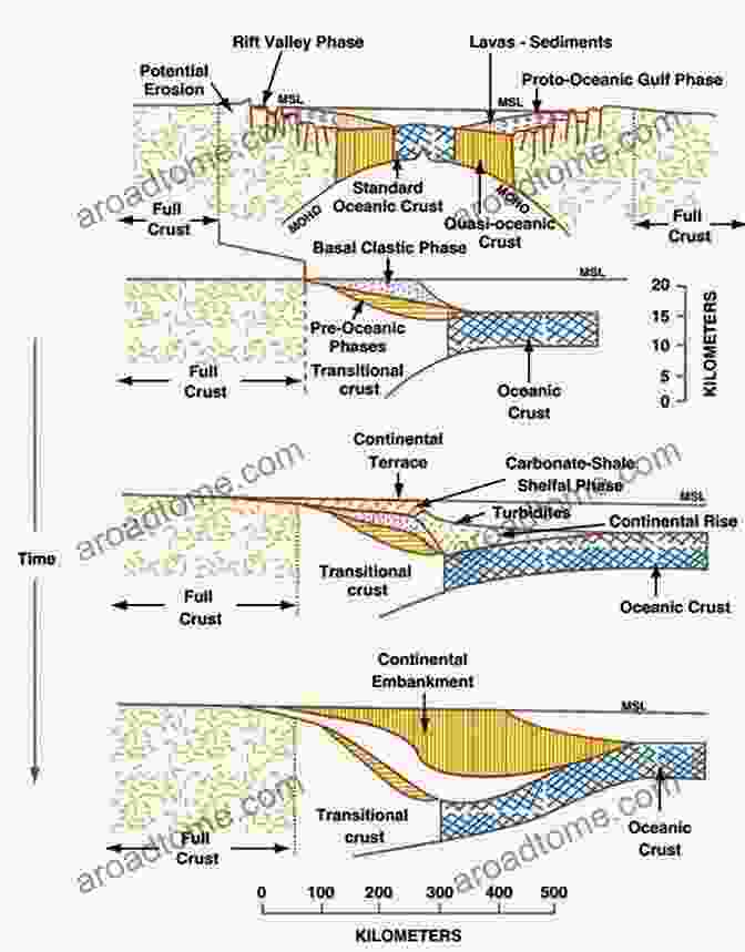 Image Of Sedimentary Basins Fundamentals Of Basin And Petroleum Systems Modeling