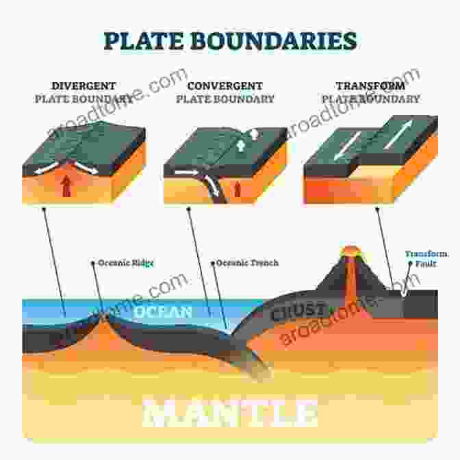 Image Showing The Boundaries Between Tectonic Plates. The Adria Microplate: GPS Geodesy Tectonics And Hazards (NATO Science Series: IV: 61)