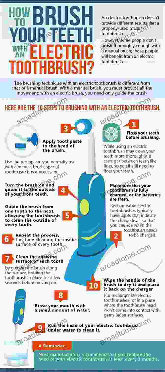 Infographic Depicting The Steps Of The Toothbrush Principle: Brushing, Flossing, Rinse, Repeat Banish Clutter Forever: How The Toothbrush Principle Will Change Your Life