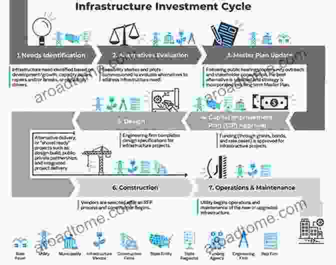 Infrastructure Planning Process Infrastructure Planning And Finance: A Smart And Sustainable Guide