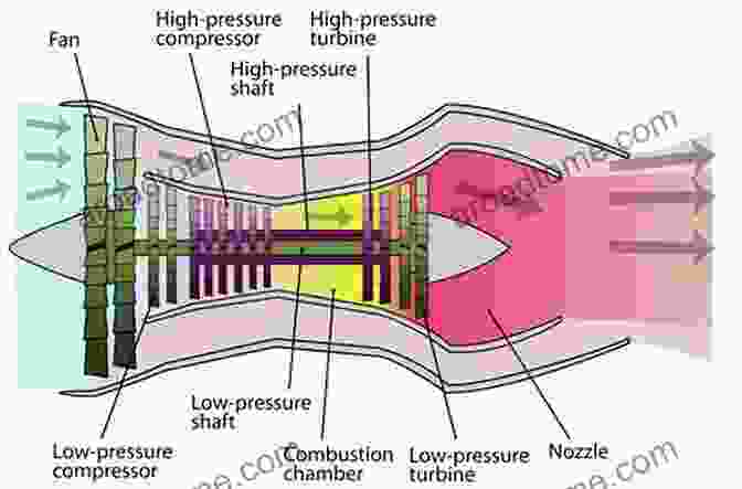 Jet Engine Operating At High Temperature Modeling High Temperature Materials Behavior For Structural Analysis: Part II Solution Procedures And Structural Analysis Examples (Advanced Structured Materials 112)