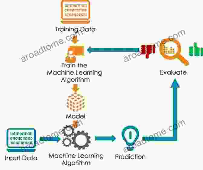 Machine Learning Models For UPRO Price Forecasting Models For ProShares UltraPro S P 500 UPRO Stock (Leveraged 3X ETF 785)