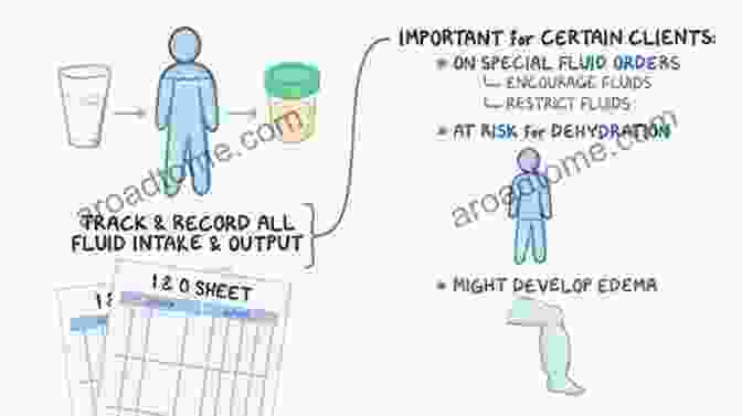 Nurse Monitoring Fluid Intake And Output For A Patient Essential Procedures: Acute Care Temple Grandin