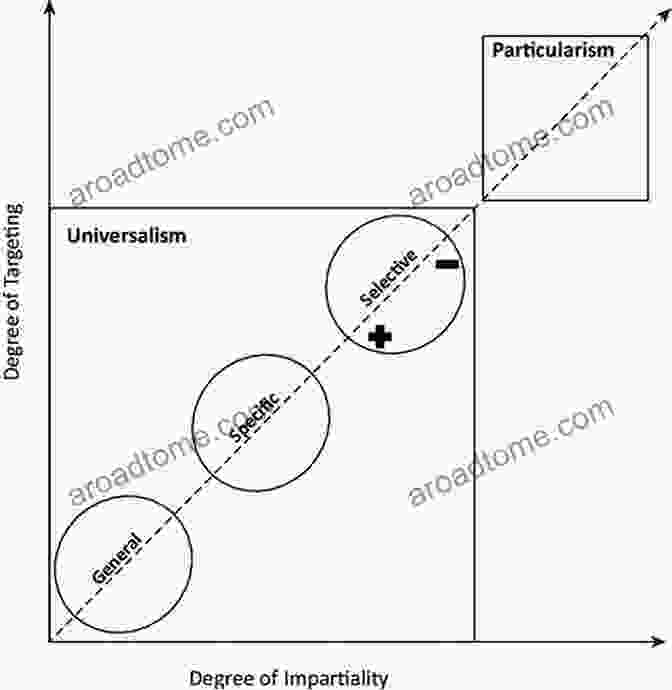 Objectivity And Bias: Striving For Impartiality In Research. Pitfalls In Human Research: Ten Pivotal Points