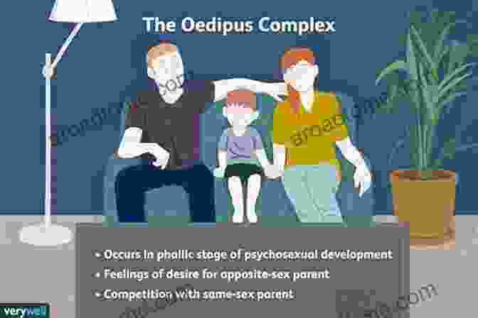 Oedipus Complex And Gender Identity Graphic Sexual Orientation And Psychodynamic Psychotherapy: Sexual Science And Clinical Practice