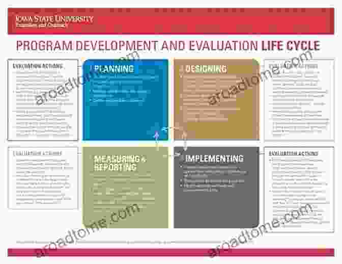 Prevention Program Development And Evaluation Foundation Prevention Program Development And Evaluation: An Incidence Reduction Culturally Relevant Approach