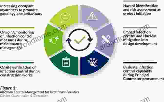 Prevention Program Development And Evaluation Impact Prevention Program Development And Evaluation: An Incidence Reduction Culturally Relevant Approach