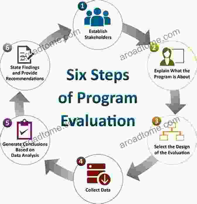 Prevention Program Development And Evaluation Implementation Prevention Program Development And Evaluation: An Incidence Reduction Culturally Relevant Approach