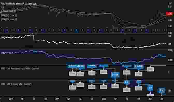 Price Forecasting Models For First Financial Bancorp Ffbc Stock Nasdaq Price Forecasting Models For First Financial Bancorp FFBC Stock (NASDAQ Composite Components 1345)