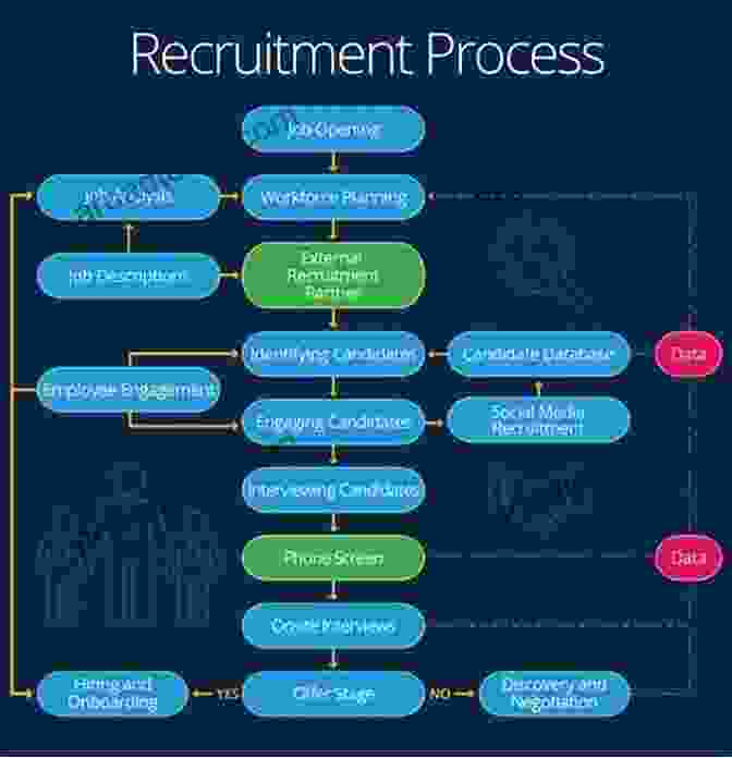 Recruitment Process For Software Developers Hello Startup: A Programmer S Guide To Building Products Technologies And Teams